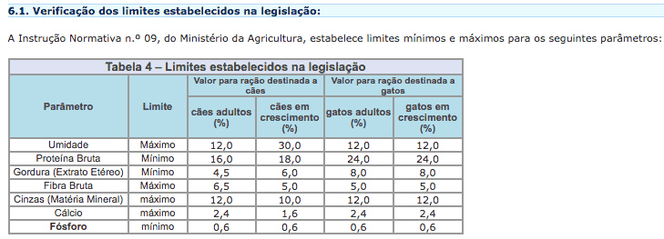 tabela nutricional de boa ração para cães