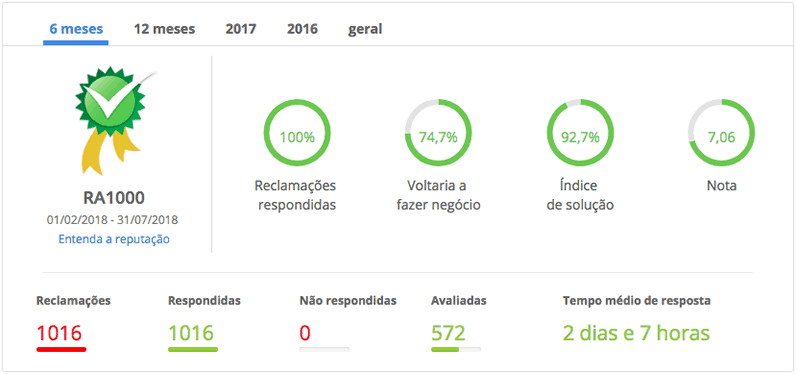 petlove no reclame aqui