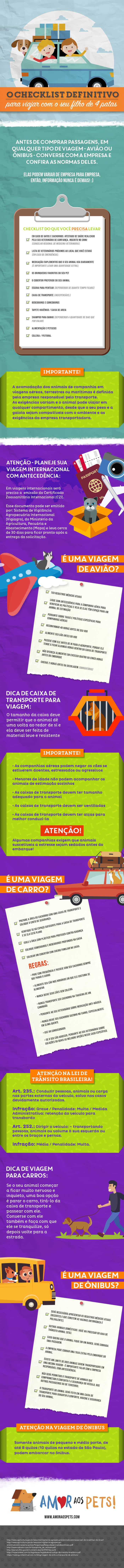 como viajar com cachorro e gato